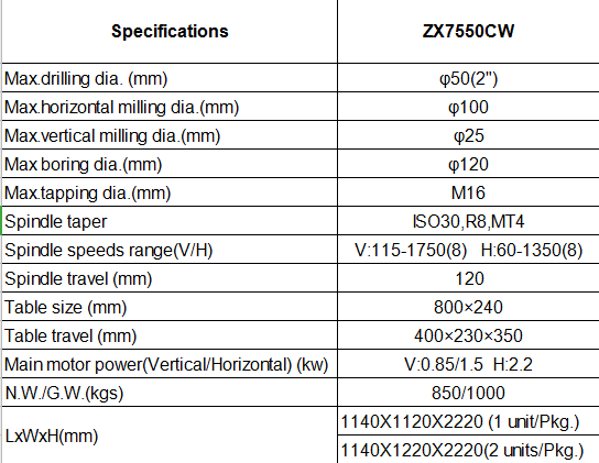филировальная машина ZX7550CW Multi функции филировальных машин вертикальная горизонтальная сверля